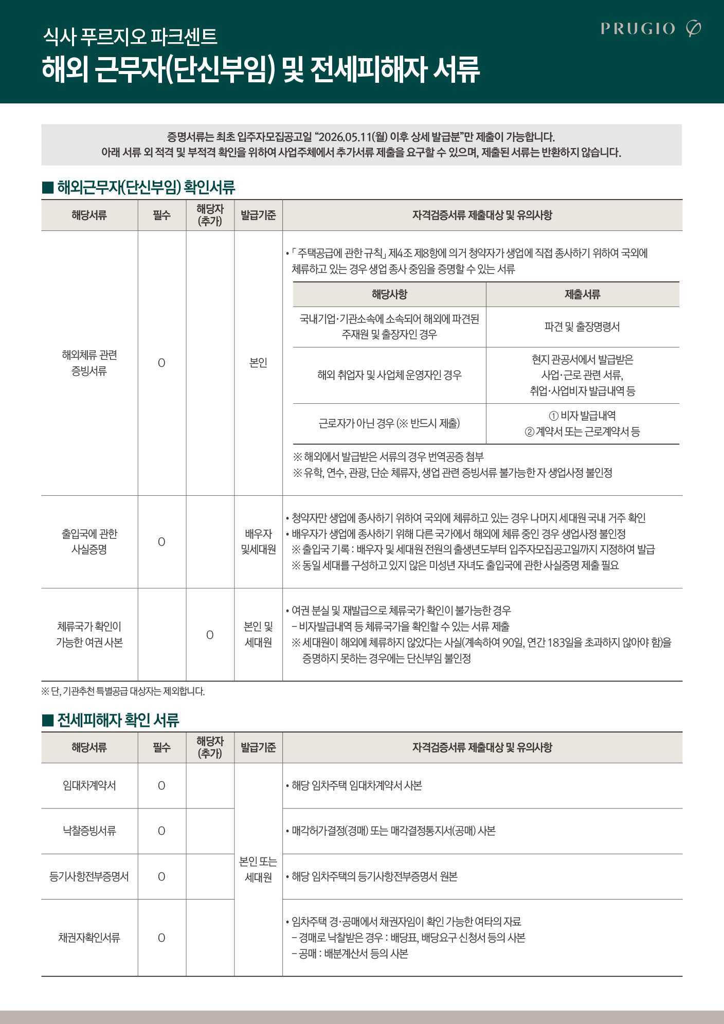 해외근무자 및 전세피해자