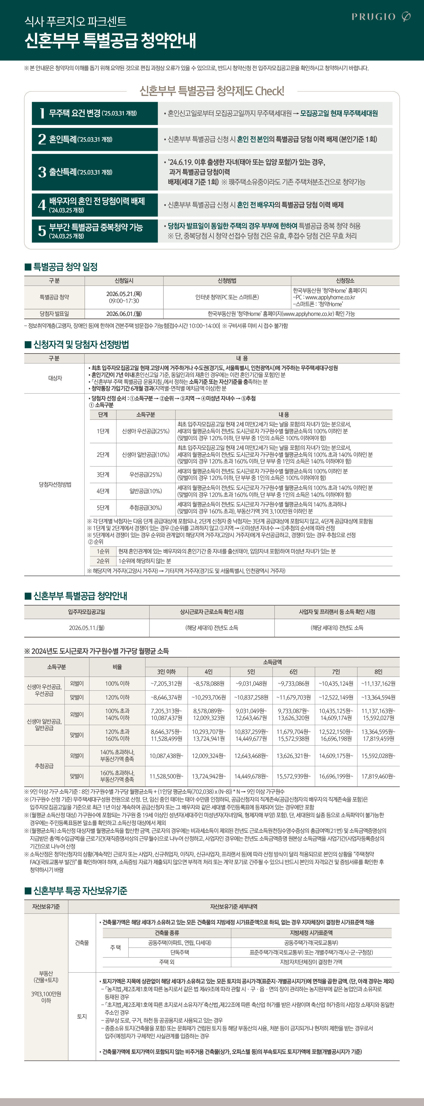 신혼부부