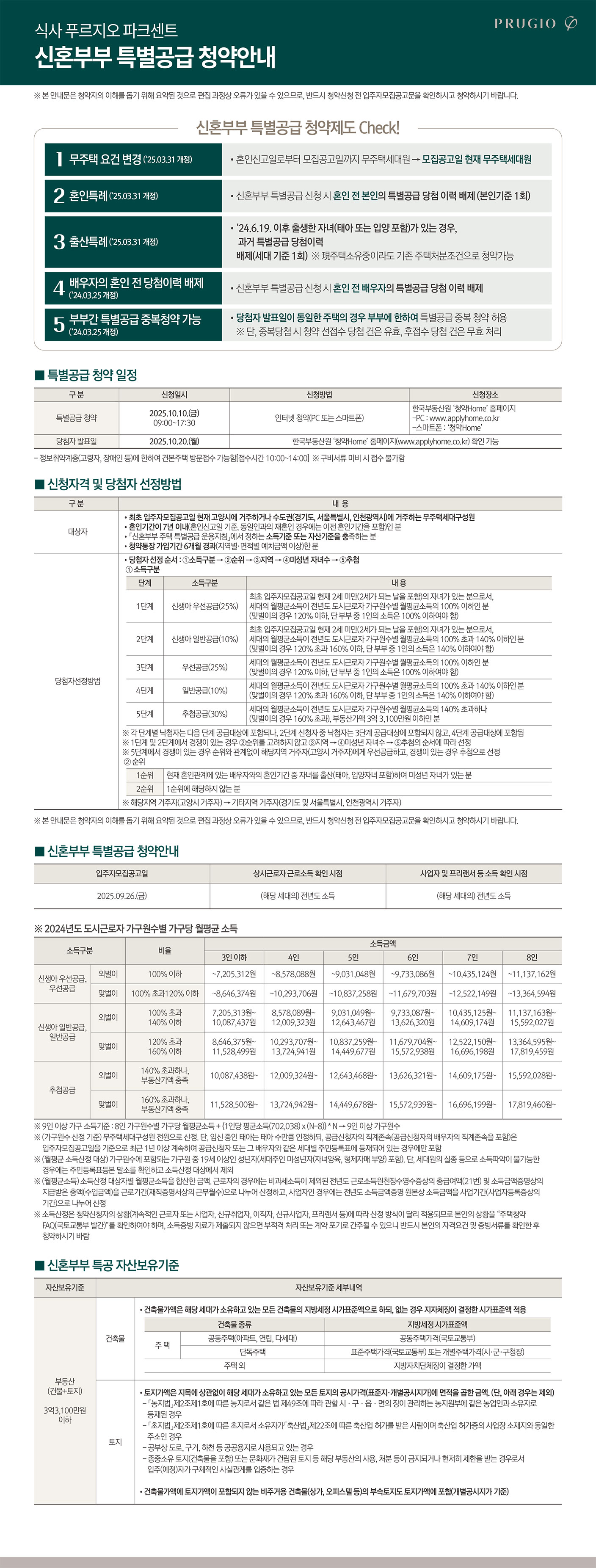 신혼부부